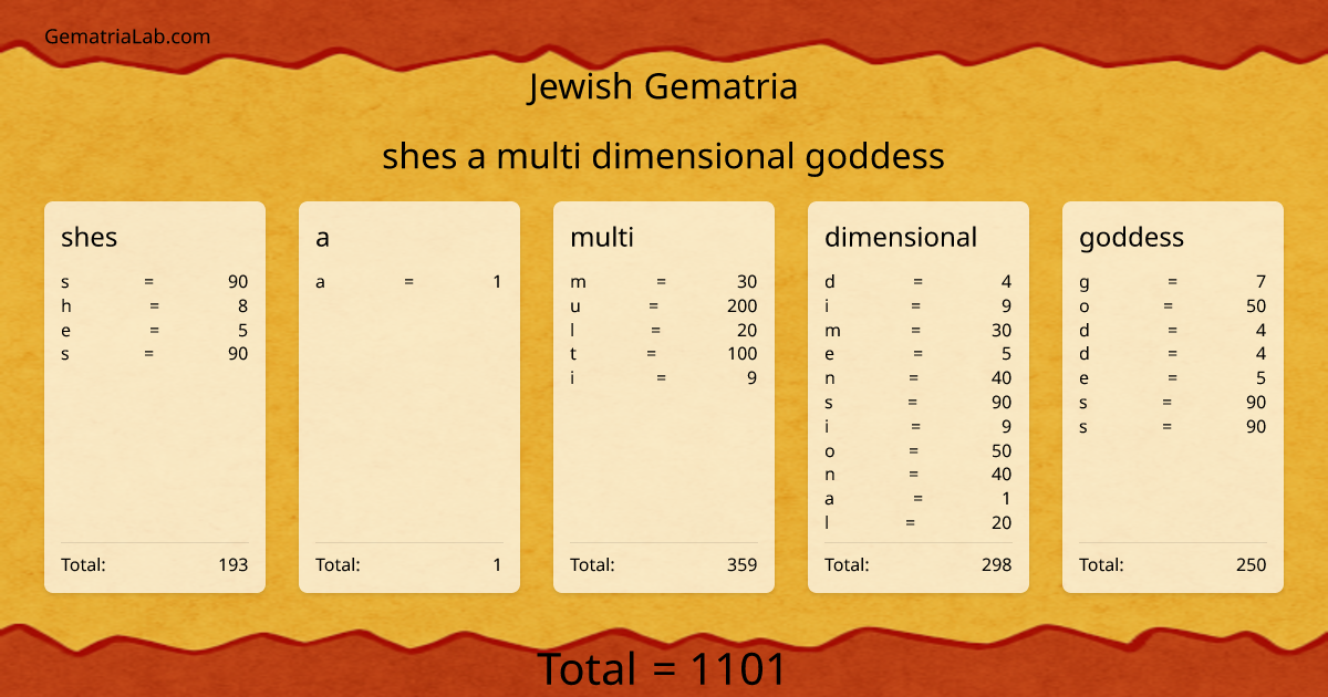 shes a multi dimensional goddess in jewish Gematria